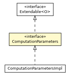 Package class diagram package ComputationParameters