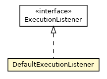 Package class diagram package DefaultExecutionListener
