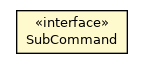 Package class diagram package GroupCommand.SubCommand