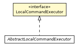 Package class diagram package LocalCommandExecutor