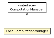 Package class diagram package LocalComputationManager