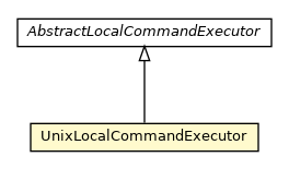 Package class diagram package UnixLocalCommandExecutor