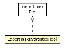Package class diagram package ExportTasksStatisticsTool