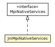 Package class diagram package JniMpiNativeServices