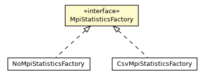 Package class diagram package MpiStatisticsFactory