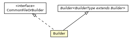 Package class diagram package Messages.CommonFile.Builder