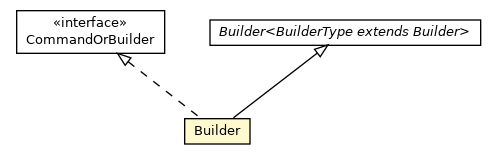 Package class diagram package Messages.Task.Command.Builder
