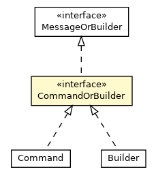 Package class diagram package Messages.Task.CommandOrBuilder