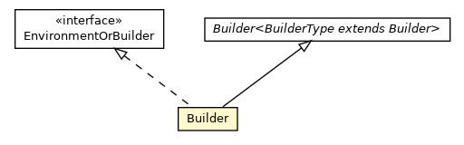 Package class diagram package Messages.Task.Environment.Builder