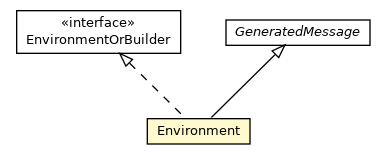 Package class diagram package Messages.Task.Environment
