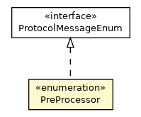 Package class diagram package Messages.Task.InputFile.PreProcessor