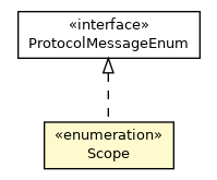 Package class diagram package Messages.Task.InputFile.Scope
