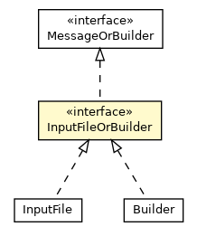 Package class diagram package Messages.Task.InputFileOrBuilder