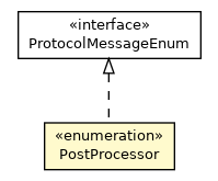 Package class diagram package Messages.Task.OutputFile.PostProcessor