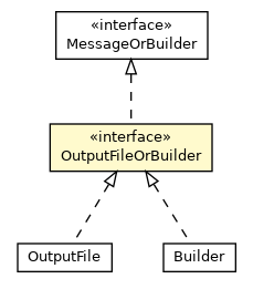 Package class diagram package Messages.Task.OutputFileOrBuilder