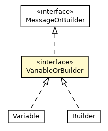 Package class diagram package Messages.Task.VariableOrBuilder