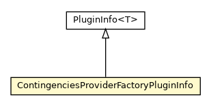 Package class diagram package ContingenciesProviderFactoryPluginInfo