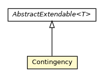 Package class diagram package Contingency