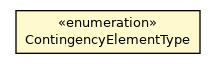 Package class diagram package ContingencyElementType