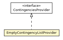 Package class diagram package EmptyContingencyListProvider