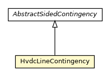 Package class diagram package HvdcLineContingency