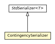 Package class diagram package ContingencySerializer