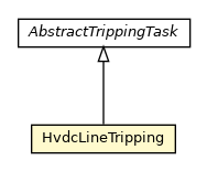 Package class diagram package HvdcLineTripping