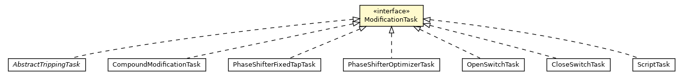Package class diagram package ModificationTask