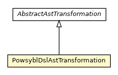 Package class diagram package PowsyblDslAstTransformation