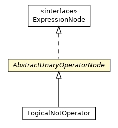 Package class diagram package AbstractUnaryOperatorNode