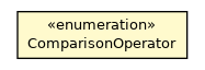 Package class diagram package ComparisonOperator
