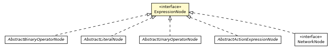 Package class diagram package ExpressionNode