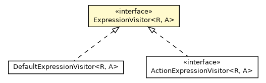 Package class diagram package ExpressionVisitor