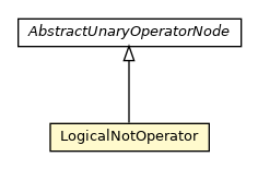 Package class diagram package LogicalNotOperator