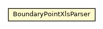 Package class diagram package BoundaryPointXlsParser