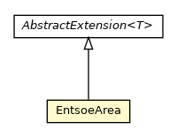 Package class diagram package EntsoeArea