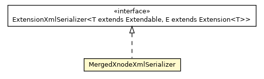 Package class diagram package MergedXnodeXmlSerializer