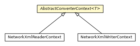 Package class diagram package AbstractConverterContext