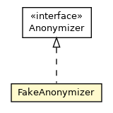 Package class diagram package FakeAnonymizer