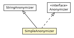 Package class diagram package SimpleAnonymizer