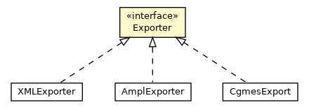 Package class diagram package Exporter