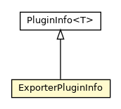 Package class diagram package ExporterPluginInfo