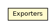 Package class diagram package Exporters
