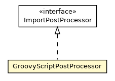 Package class diagram package GroovyScriptPostProcessor