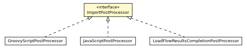Package class diagram package ImportPostProcessor