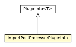 Package class diagram package ImportPostProcessorPluginInfo