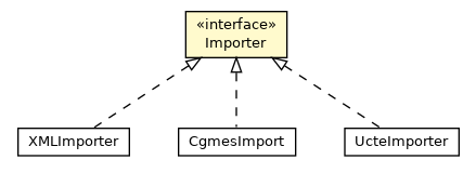 Package class diagram package Importer