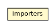 Package class diagram package Importers