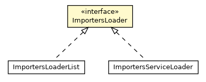 Package class diagram package ImportersLoader