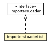 Package class diagram package ImportersLoaderList